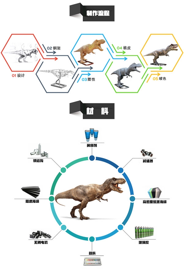 華龍藝術仿真恐龍制作流程